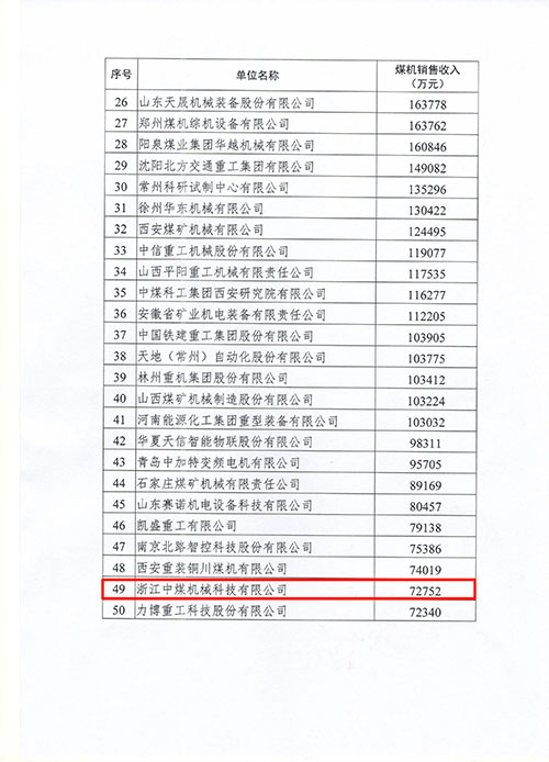 上海創(chuàng)力集團(tuán)及子公司浙江中煤科技入選2022年度中國煤炭機(jī)械工業(yè)50強(圖2)