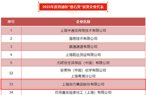 喜報！上海創(chuàng)力集團(tuán)榮獲2023年度青浦區(qū)百強(qiáng)優(yōu)秀企業(yè)等三項(xiàng)大獎(圖5)